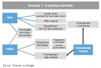 Le quotient familial, c'est quoi? Explications pour les nuls