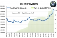 Le rachat de dette publique par la BCE