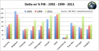 Les critères de convergence de Maastricht, c'est quoi ?