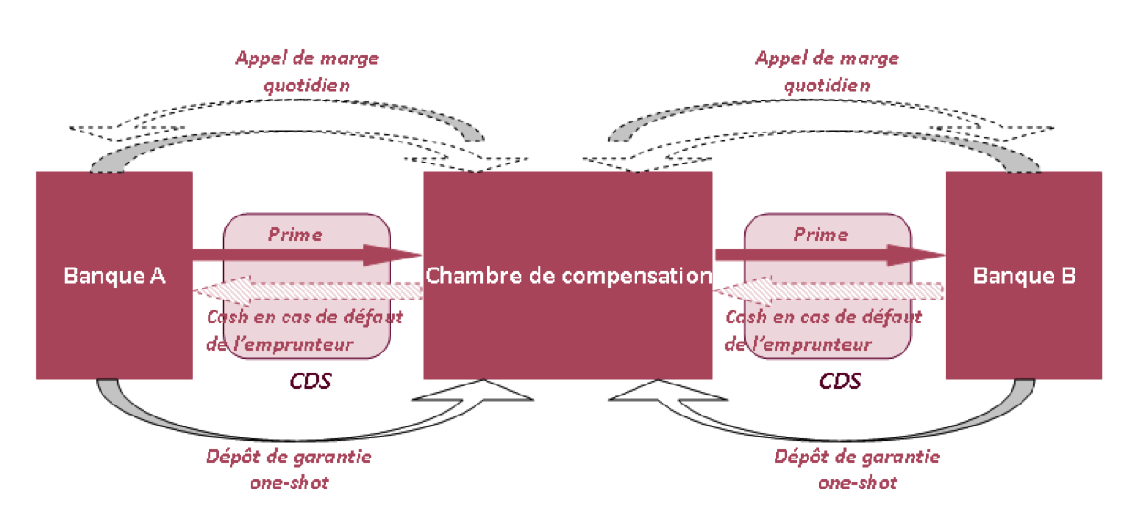 cds compensation image3