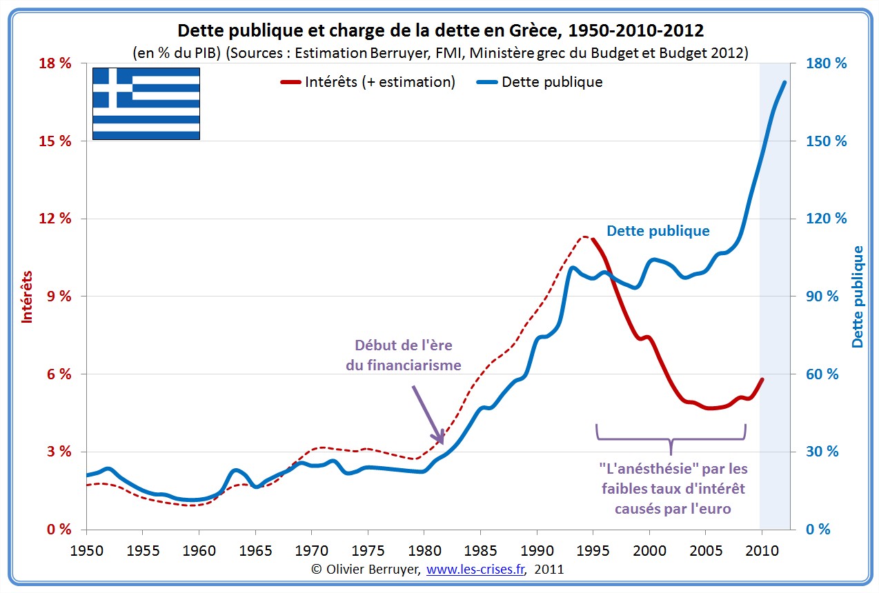 dette-publique-grecque