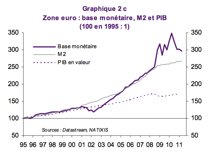 ZoneEuro-Quantitative-Easing-Base-Monetaire