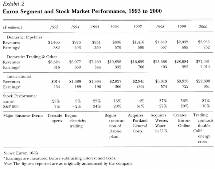 Enron-Pipelines-Trading