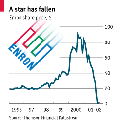 enron-stock-price