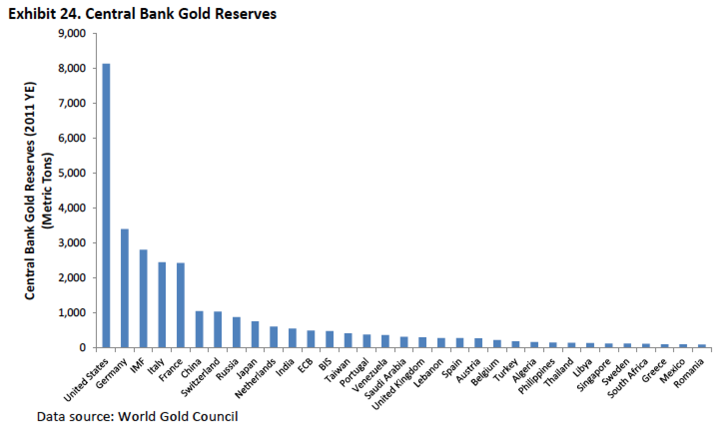 central-bank-gold-reserves