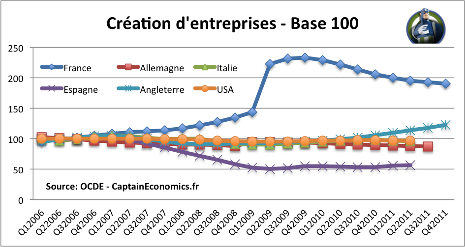 Creation-Entreprise-Base100