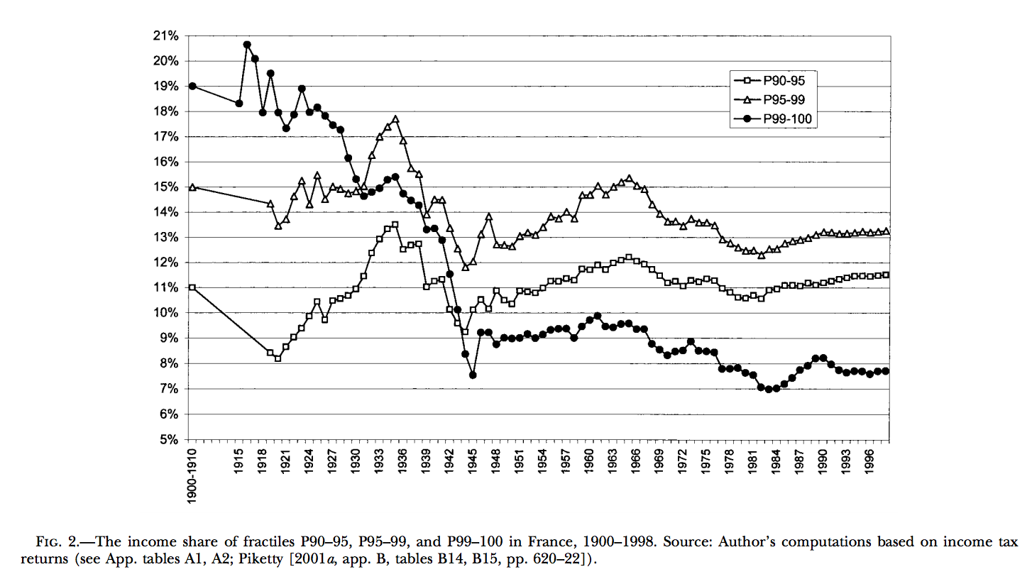 piketty-income-inequality-france