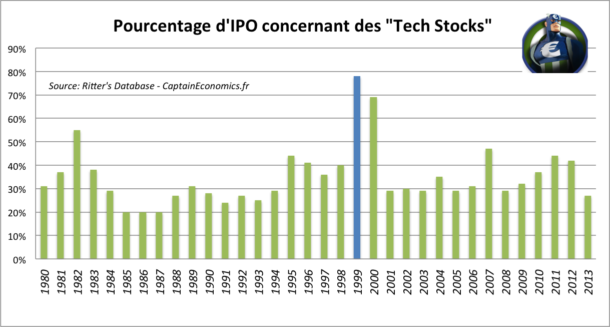 Tech-Stock-IPO