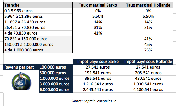 Impot-Sarkozy-Hollande