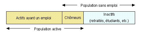 chomage-actif-inactif