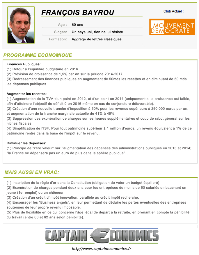 Programme Economique Présidentielle 2012 François Bayrou