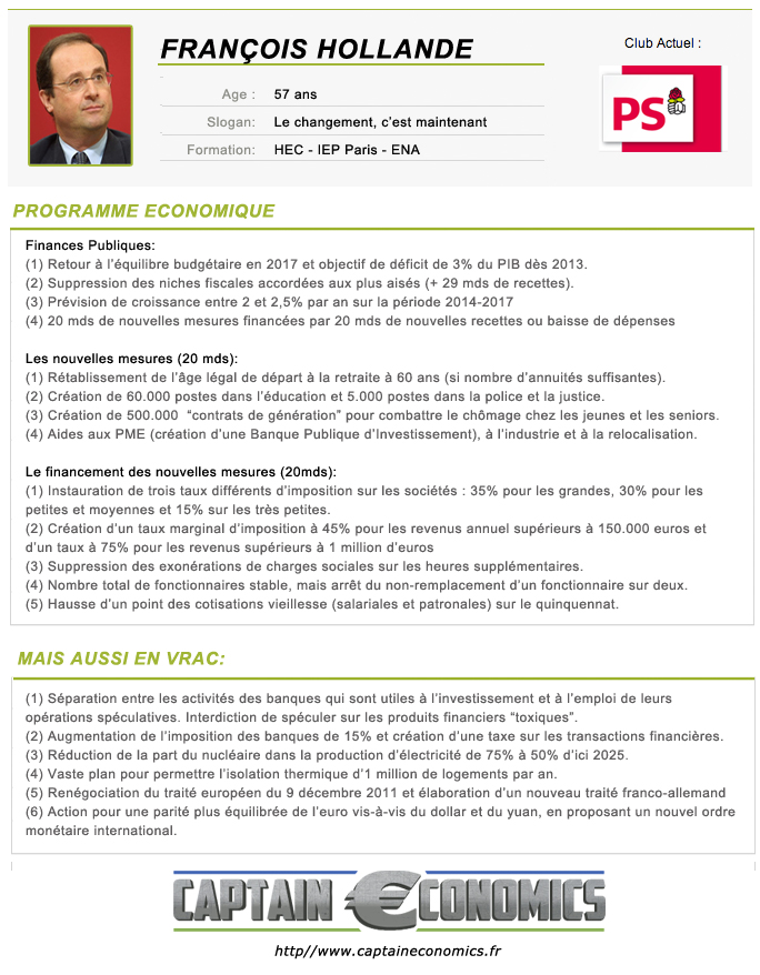 Programme Présidentielle 2012 Economique François Hollande