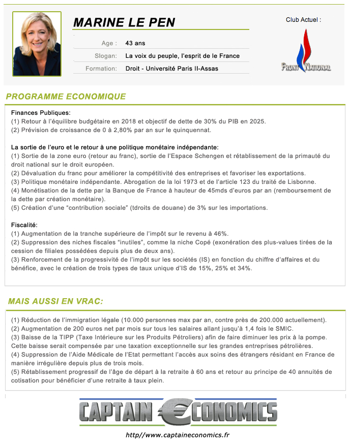 Programme Economique Marine Le Pen Présidentielle 2012