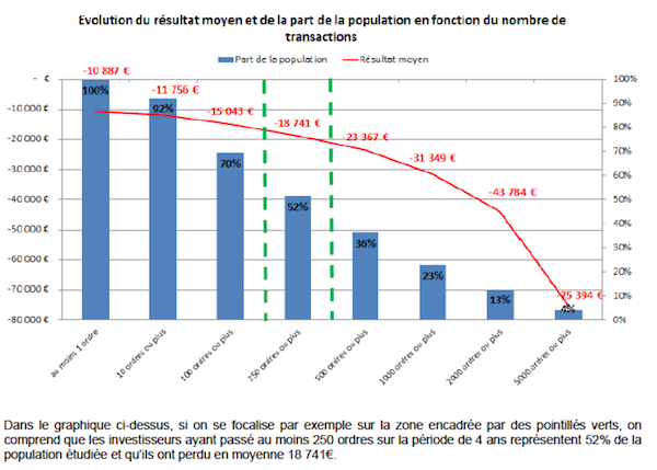 comment devenir riche en 5 ans