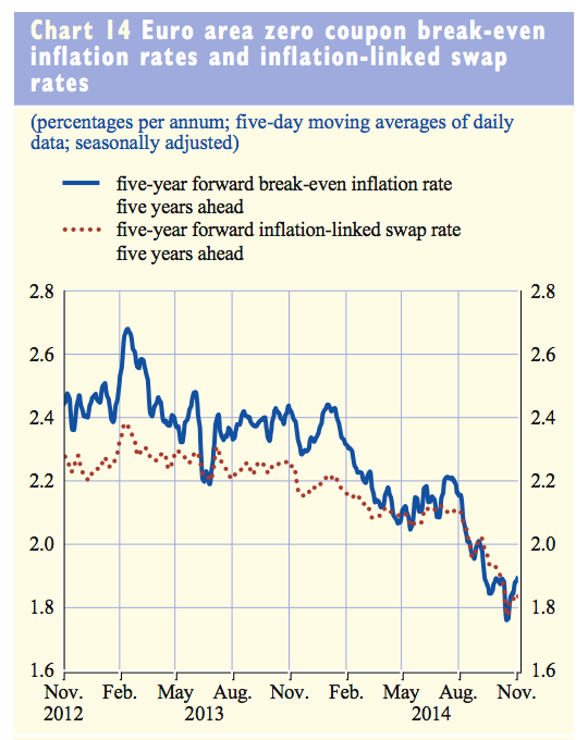 inflation-linked-swap-breakeven