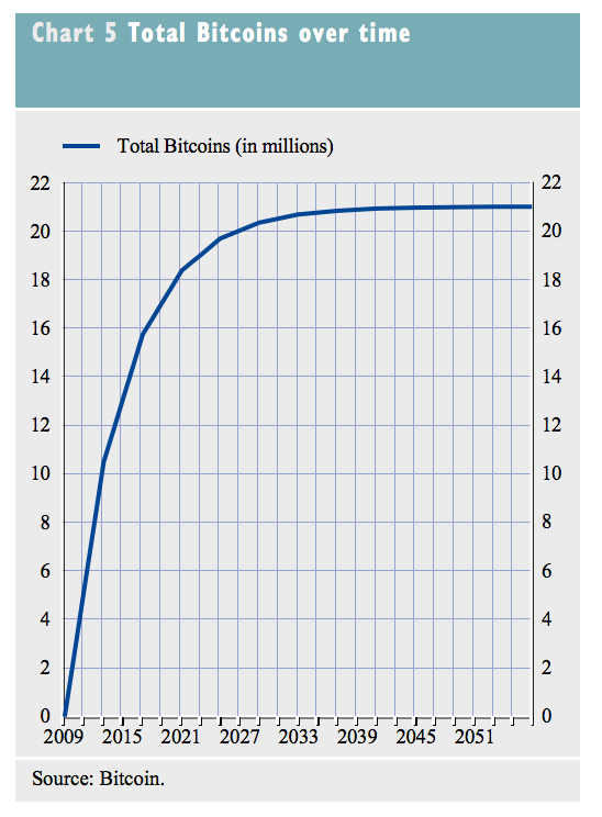 bitcoin-bce