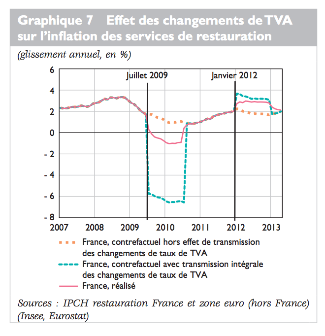 france-tva-restauration