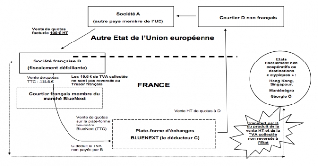 Comment Payer Le Restaurant Scolaire Comment Payer Le Restaurant Scolaire