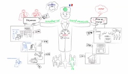 Comment fonctionne notre système de santé ? Comment fonctionne notre système de santé ?