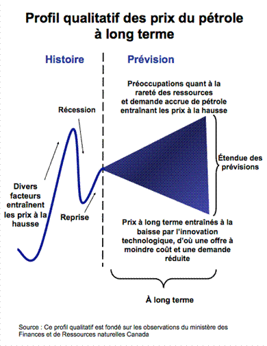 Prix-Essence