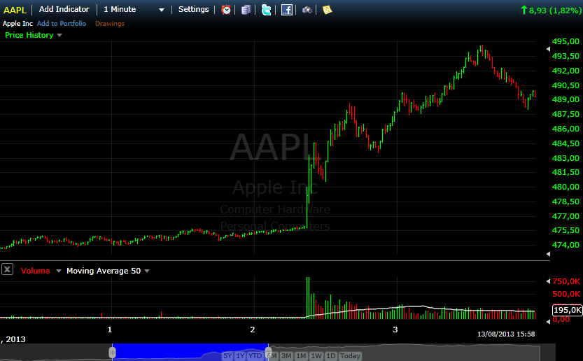 AAPL-Icahn-Tweet