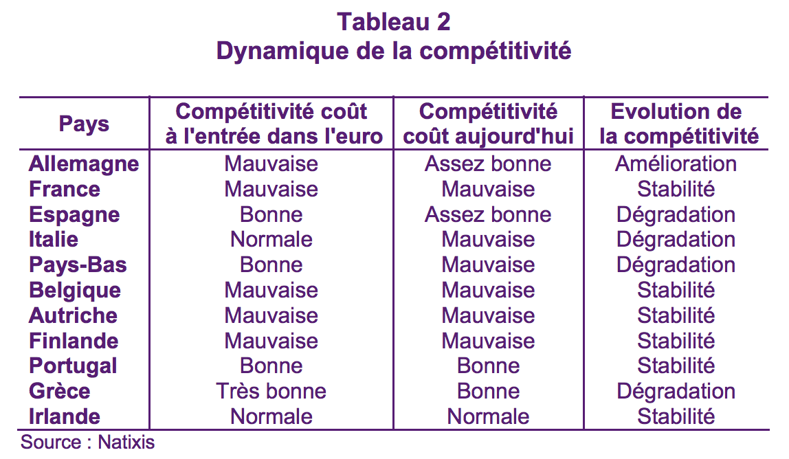 Dynamique-competitivite