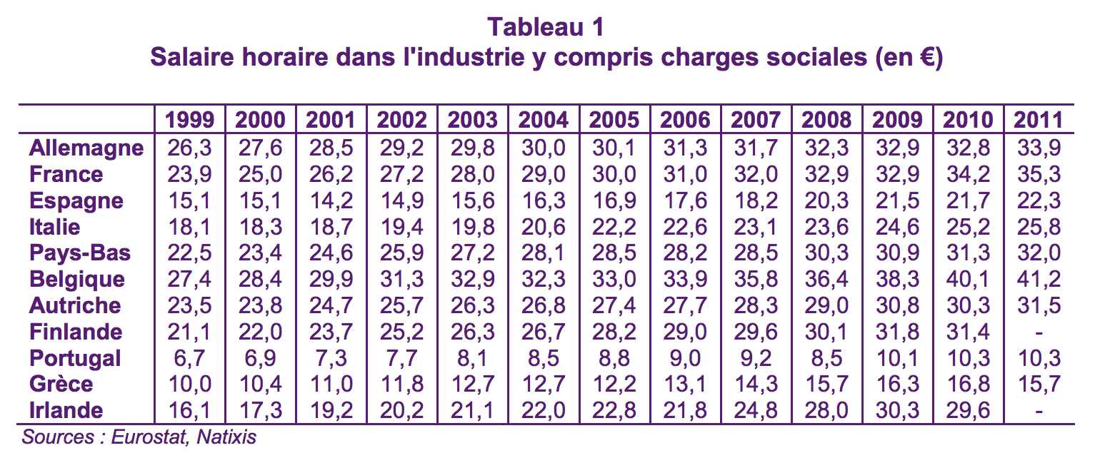 Salaire-Horaire-Industrie