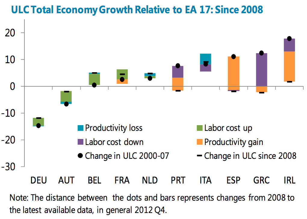 Unit-Labour-Cost-Eurozone