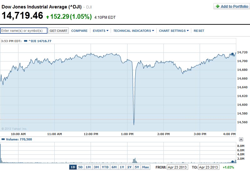 dow-flash-crash