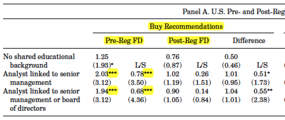 pre-reg-post-reg