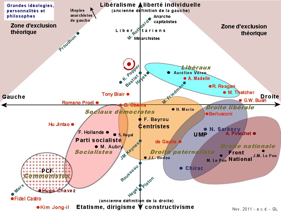 Cartographie-Politique-Gauche-Liberal