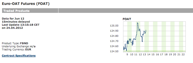 FOAT-Eurex