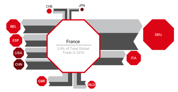 PartCommerceMondialFrance