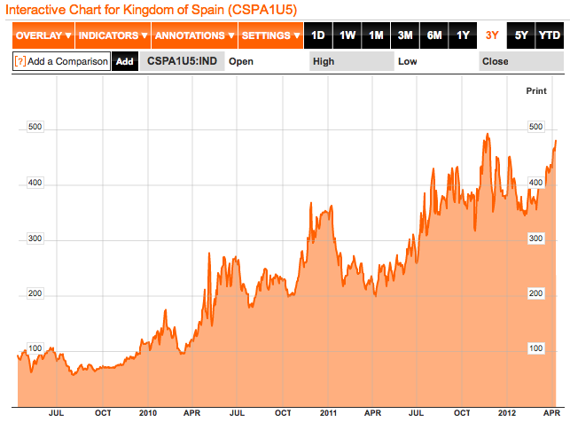 CDS 5 ans Espagne