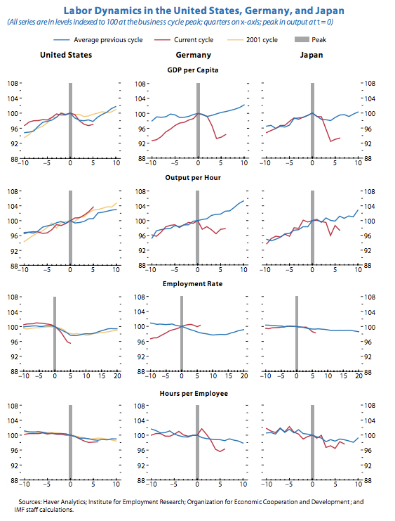 Chômage et Récession Allemagne