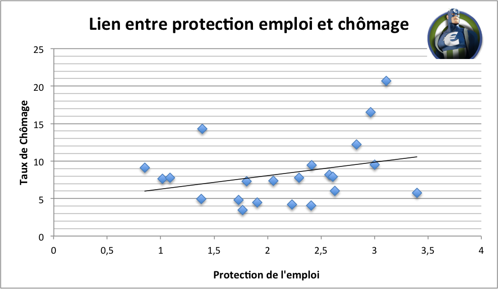 Lien Protection Emploi et Chômage