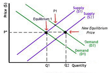 E-SupplyDemand1