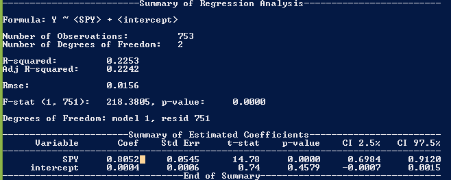 regression beta