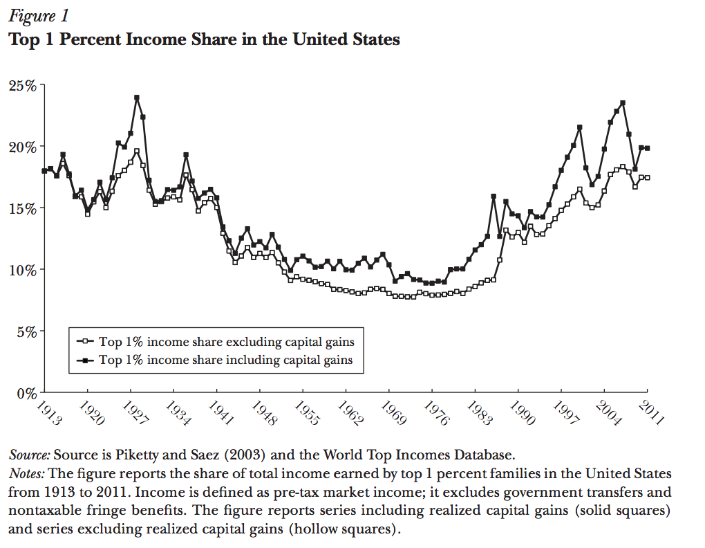 top-1-piketty-usa