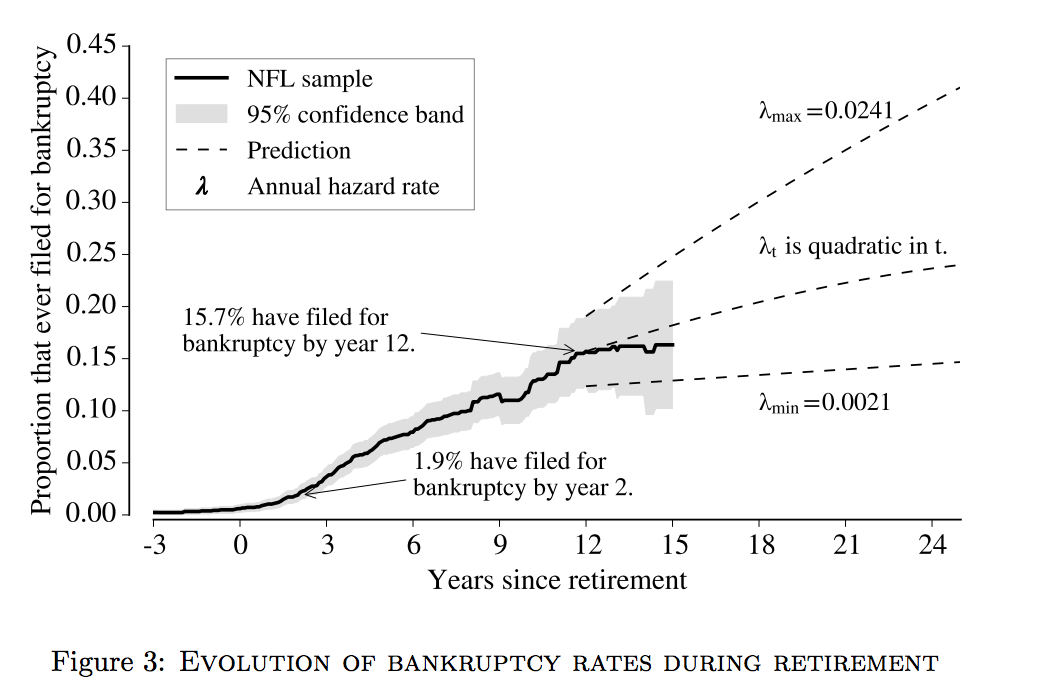 NBER-Life-Cycle