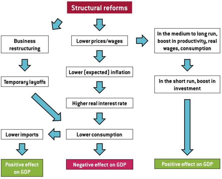 Terzi-Structural-Reforms