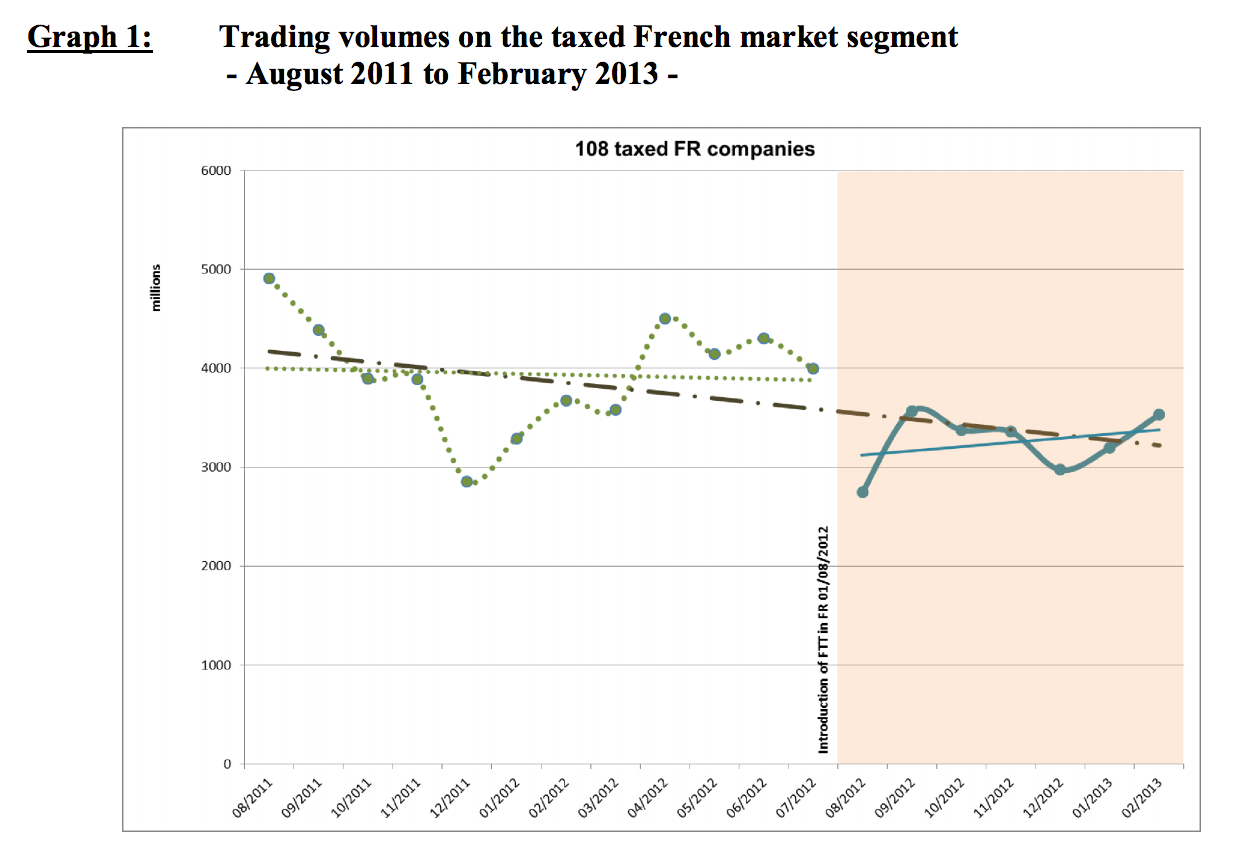 trading-volume-taxe-transaction-financiere