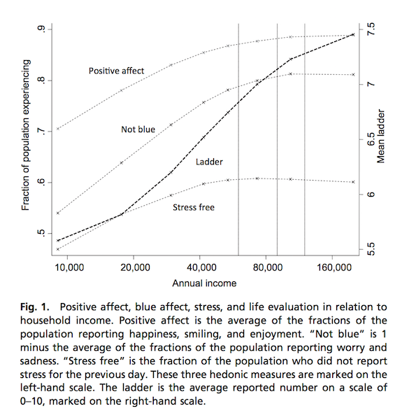 deaton-kahneman-well-being