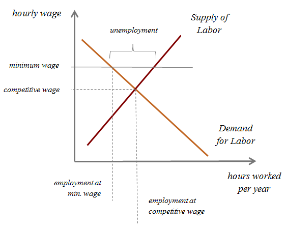 MinWage1