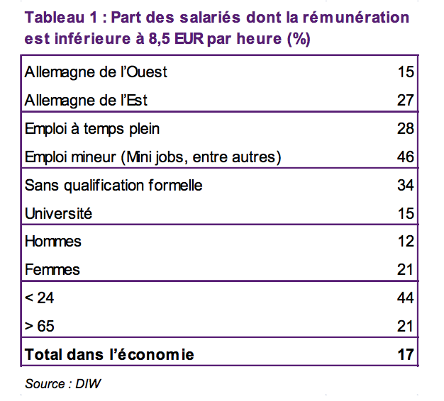 salaries-smic-allemagne-natixis