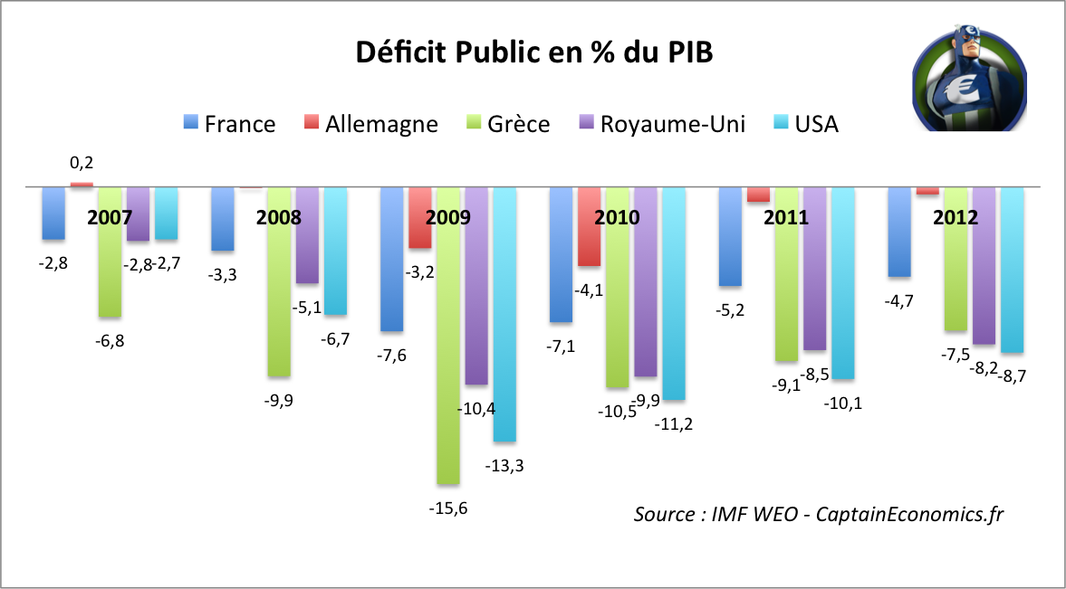 Deficit-USA-UK-Europe