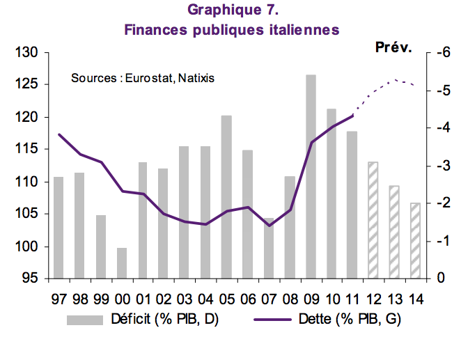 Déficit-Dette-Italie