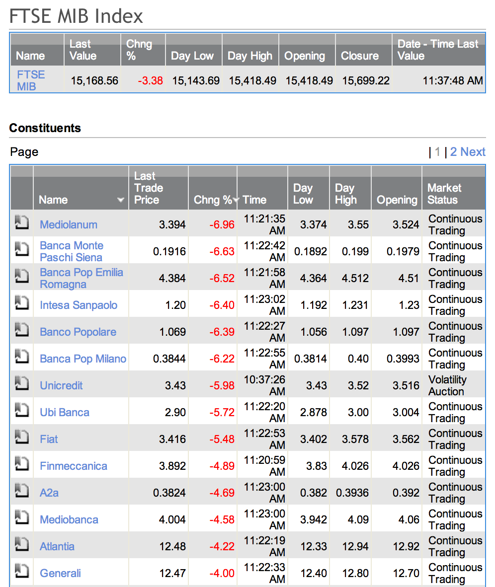 MIB-FTSE-Monti-Berlusconi