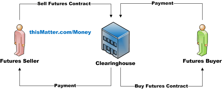 clearinghouse-trader