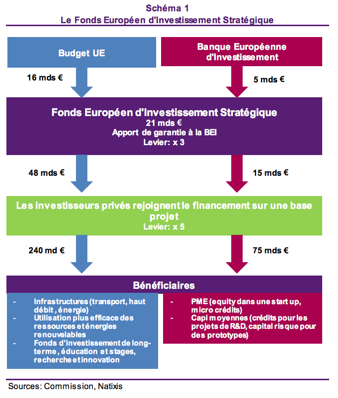 natixis-juncker-plan